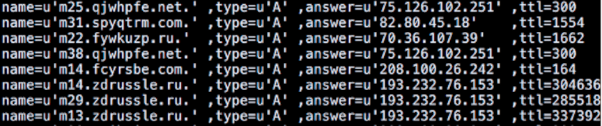 Mylobot, What is it? Why you should be concerned?