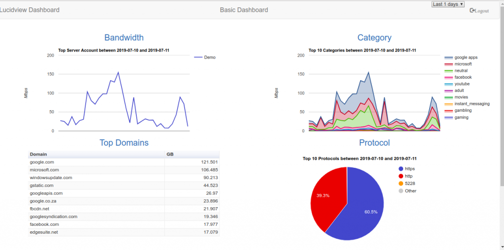 Basic Dashboard Example
