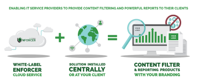 white label ISP Cloud service