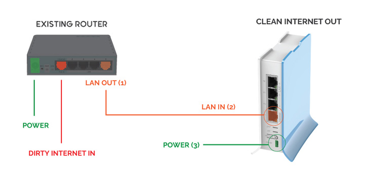 Powering and connecting to WiFi