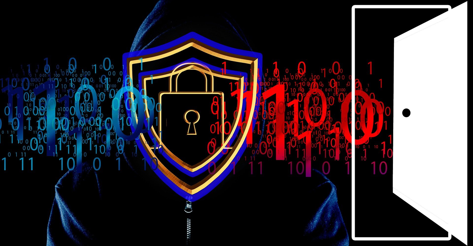 IDS & IPS solution protecting against suspicious connections